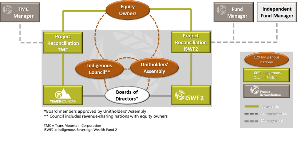 Our Readiness - Project Reconciliation